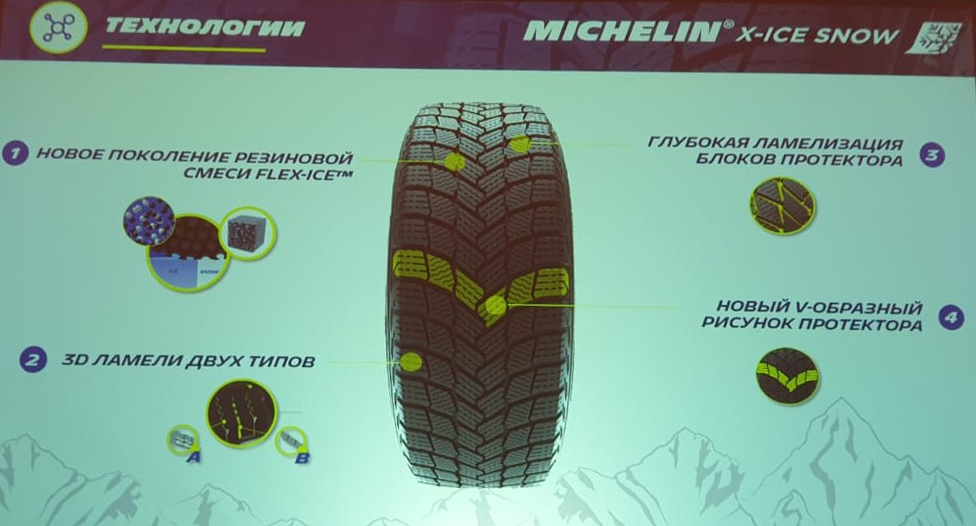 Презентация и подробности о новинке Michelin X-ICE Snow